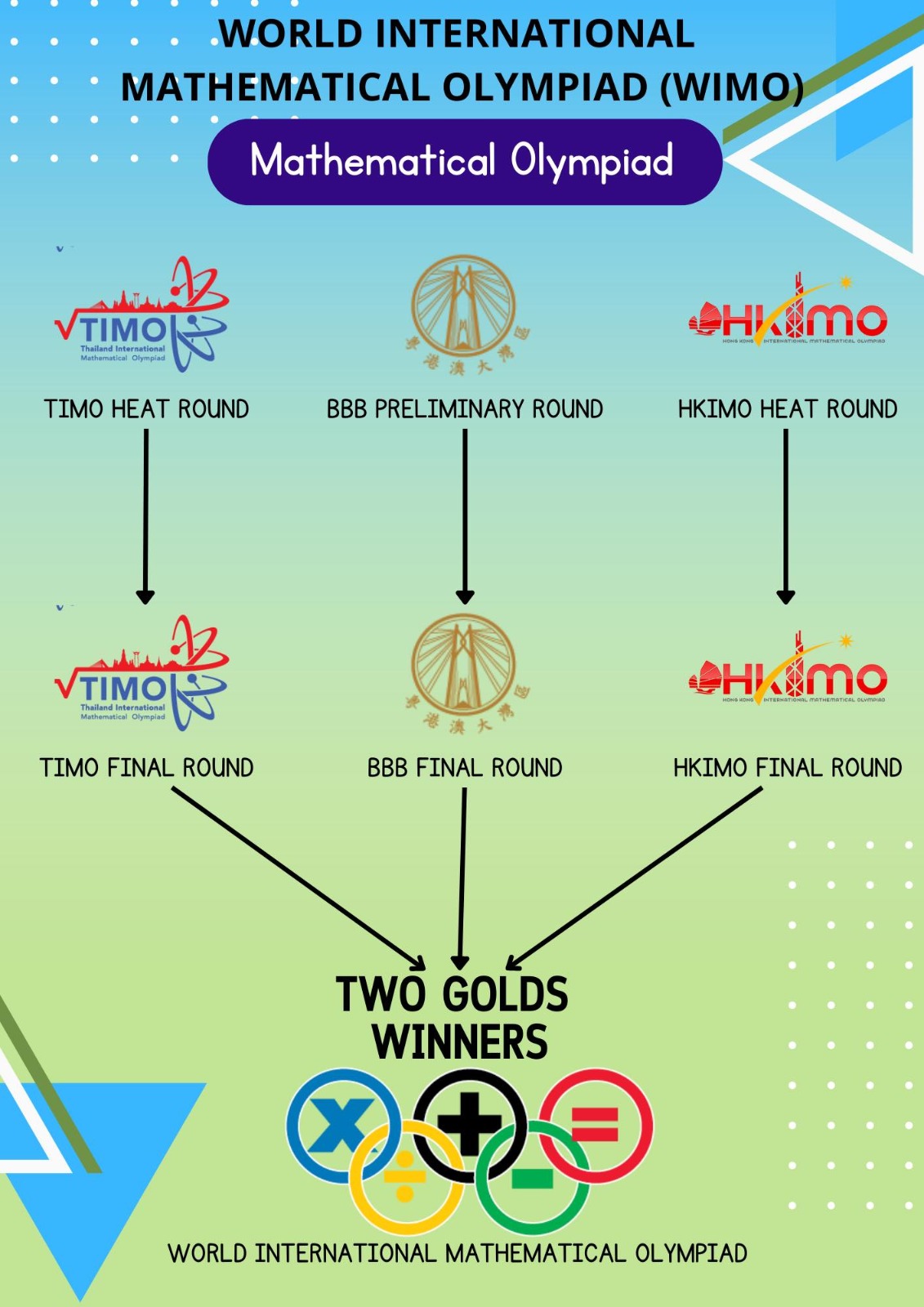 WIMO FINAL 2025 – SMO Education Group